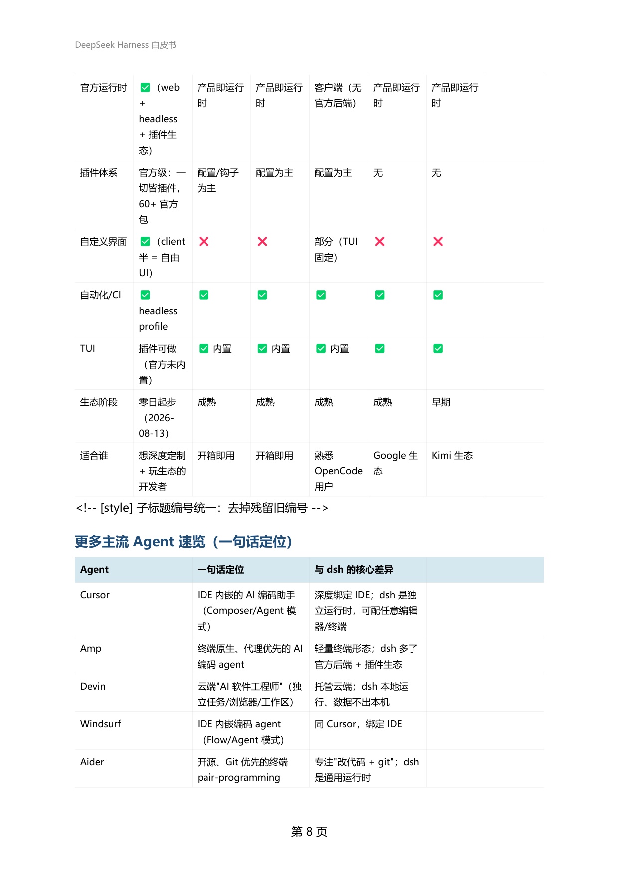 2026年DeepSeekHarness白皮书-从0到1玩转DeepSeekHarness的新手百科全书.pdf