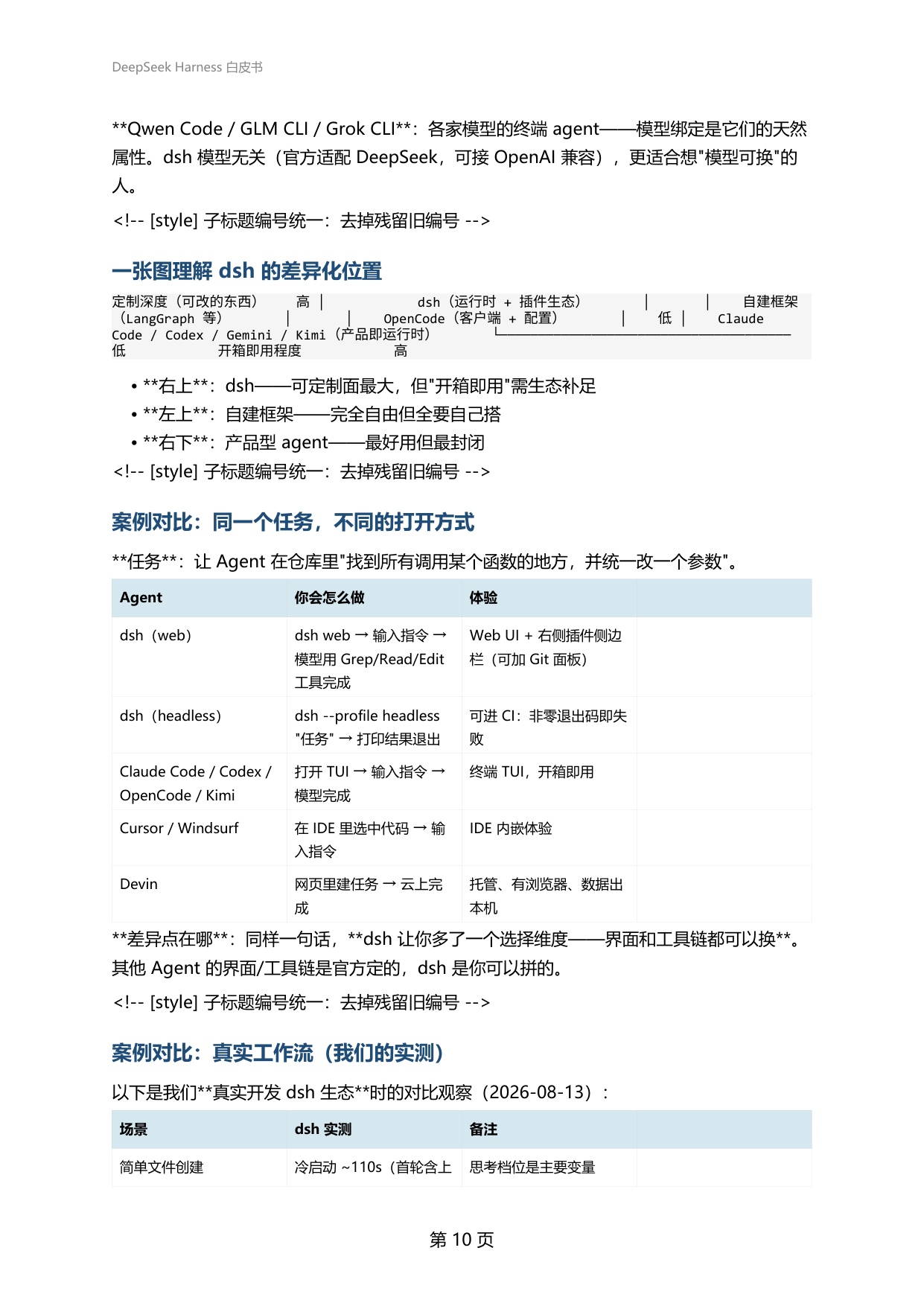 2026年DeepSeekHarness白皮书-从0到1玩转DeepSeekHarness的新手百科全书.pdf