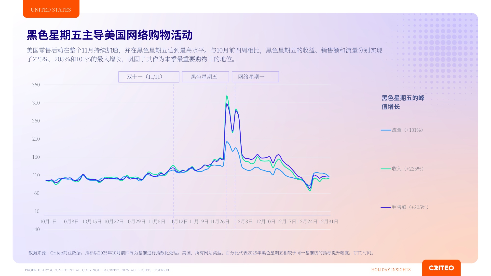 2026年Q4全球年末购物季消费洞察报告-Criteo.pdf