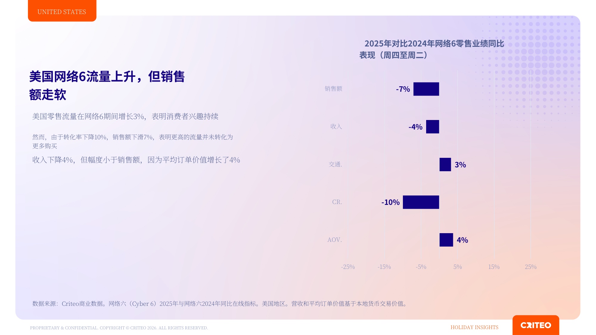 2026年Q4全球年末购物季消费洞察报告-Criteo.pdf