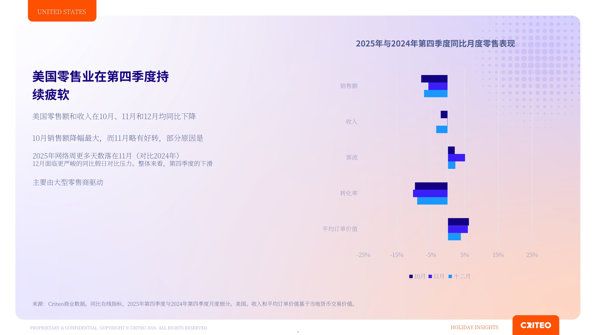2026年Q4全球年末购物季消费洞察报告-Criteo.pdf