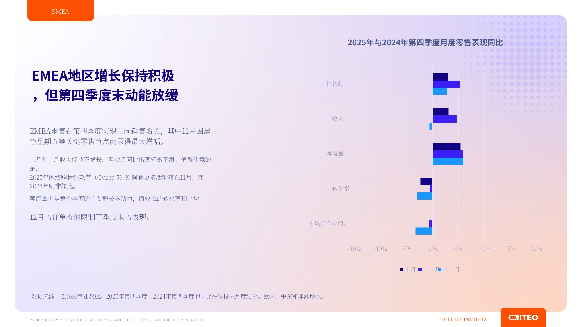 2026年Q4全球年末购物季消费洞察报告-Criteo.pdf