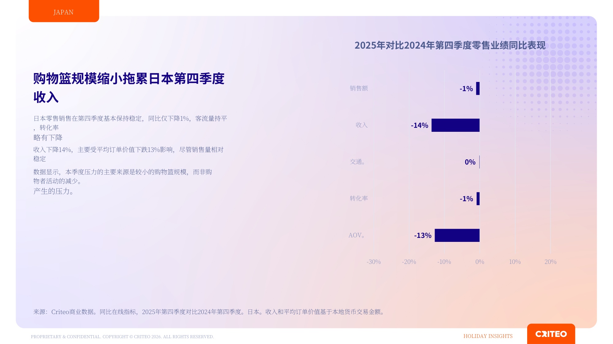 2026年Q4全球年末购物季消费洞察报告-Criteo.pdf