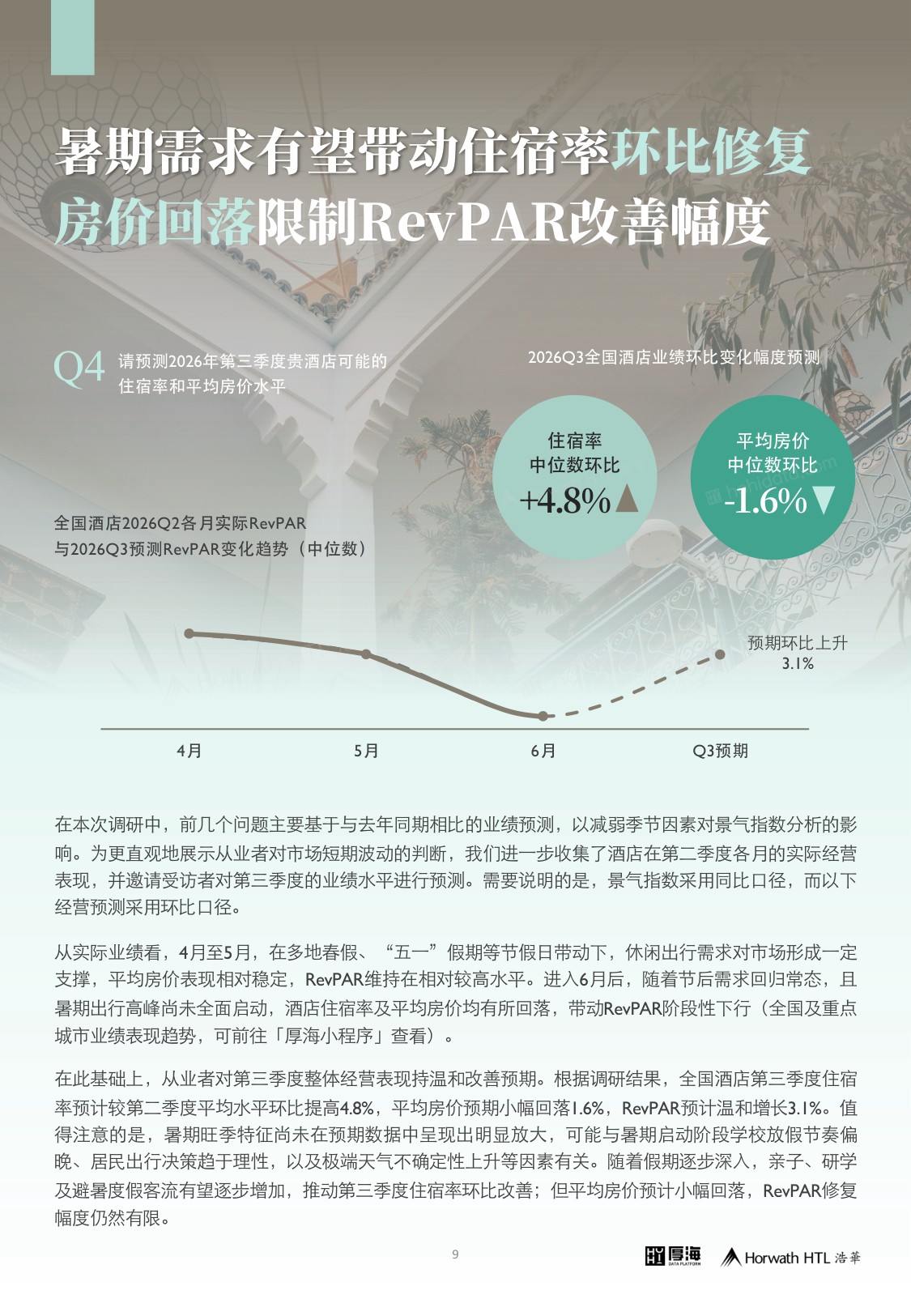 2026年第三季度中国酒店市场景气调查报告-13页.pdf