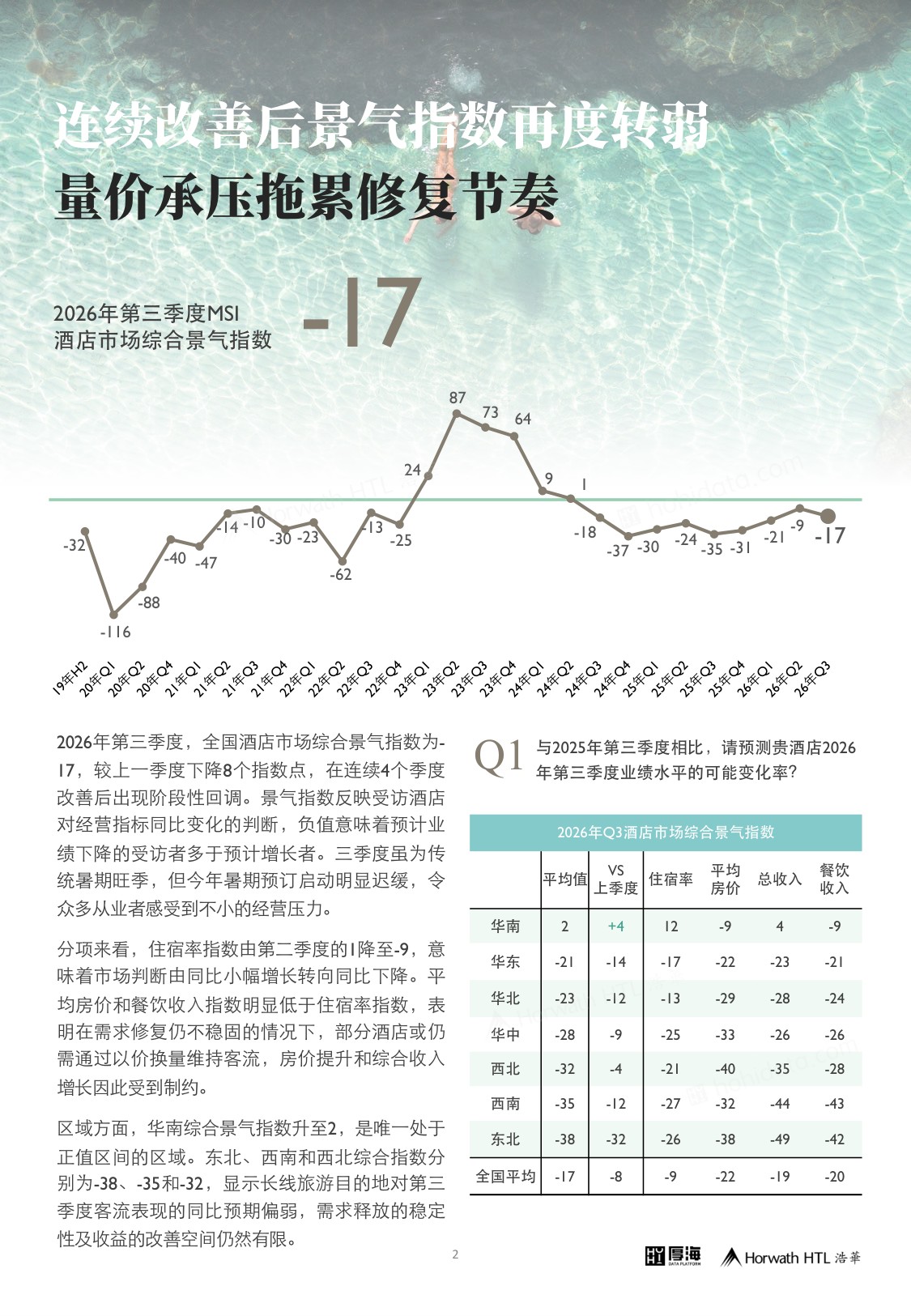2026年第三季度中国酒店市场景气调查报告-13页.pdf