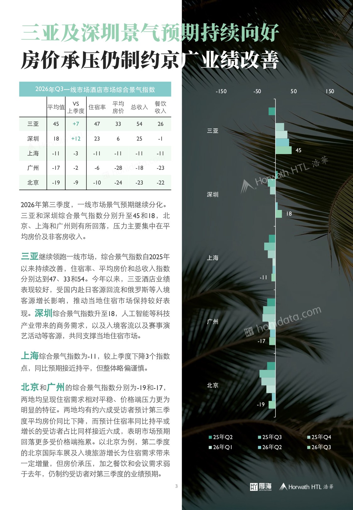2026年第三季度中国酒店市场景气调查报告-13页.pdf