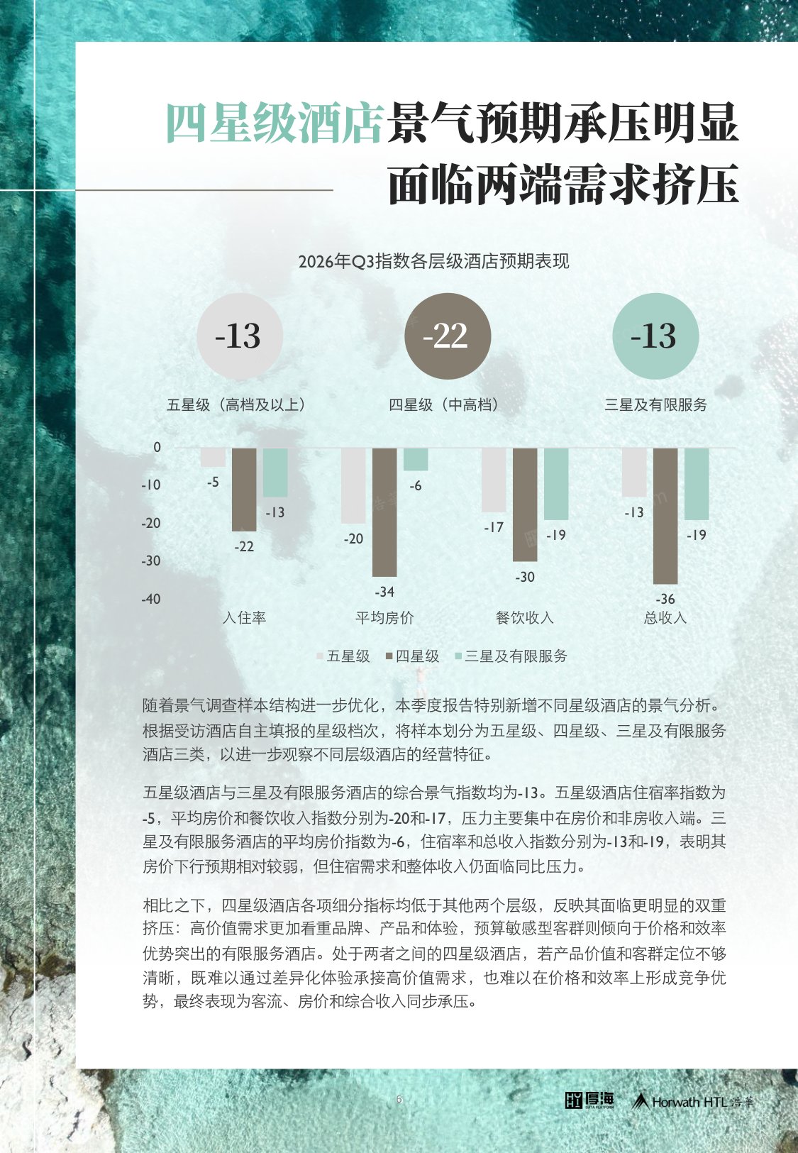 2026年第三季度中国酒店市场景气调查报告-13页.pdf
