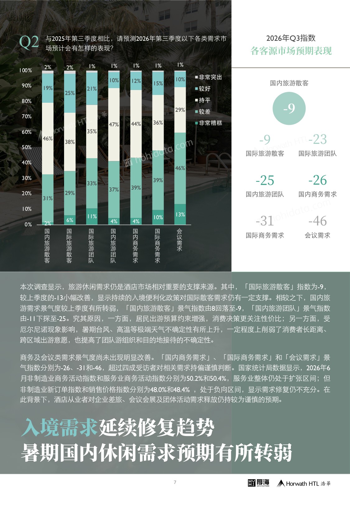 2026年第三季度中国酒店市场景气调查报告-13页.pdf