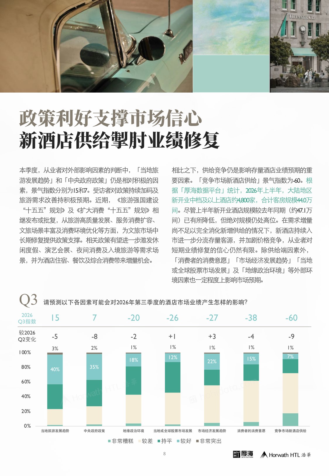 2026年第三季度中国酒店市场景气调查报告-13页.pdf