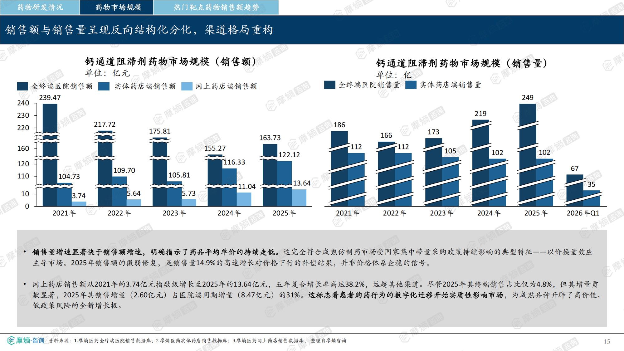 2026年钙通道阻滞剂市场表现洞察报告-摩熵咨询.pdf