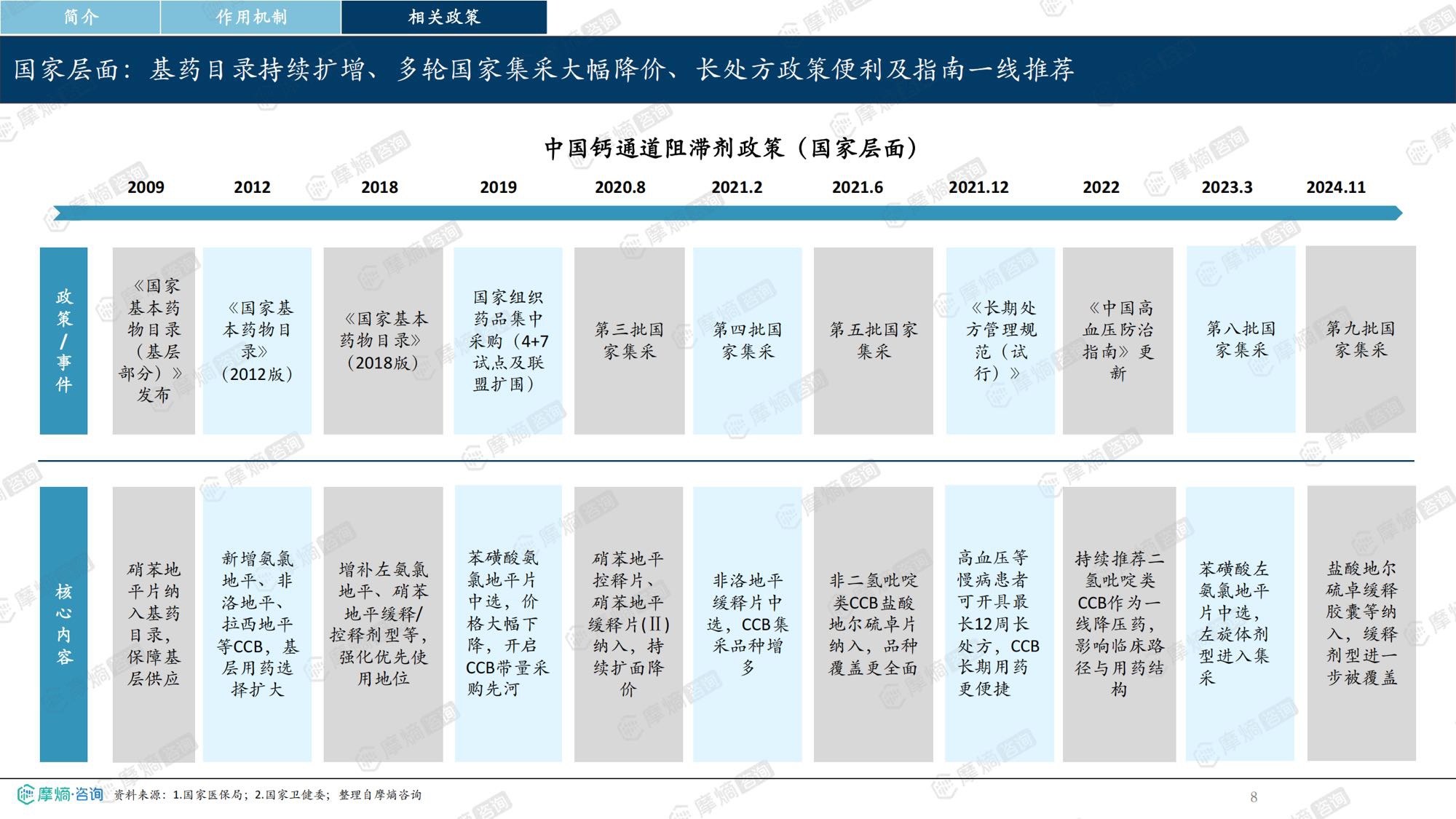 2026年钙通道阻滞剂市场表现洞察报告-摩熵咨询.pdf