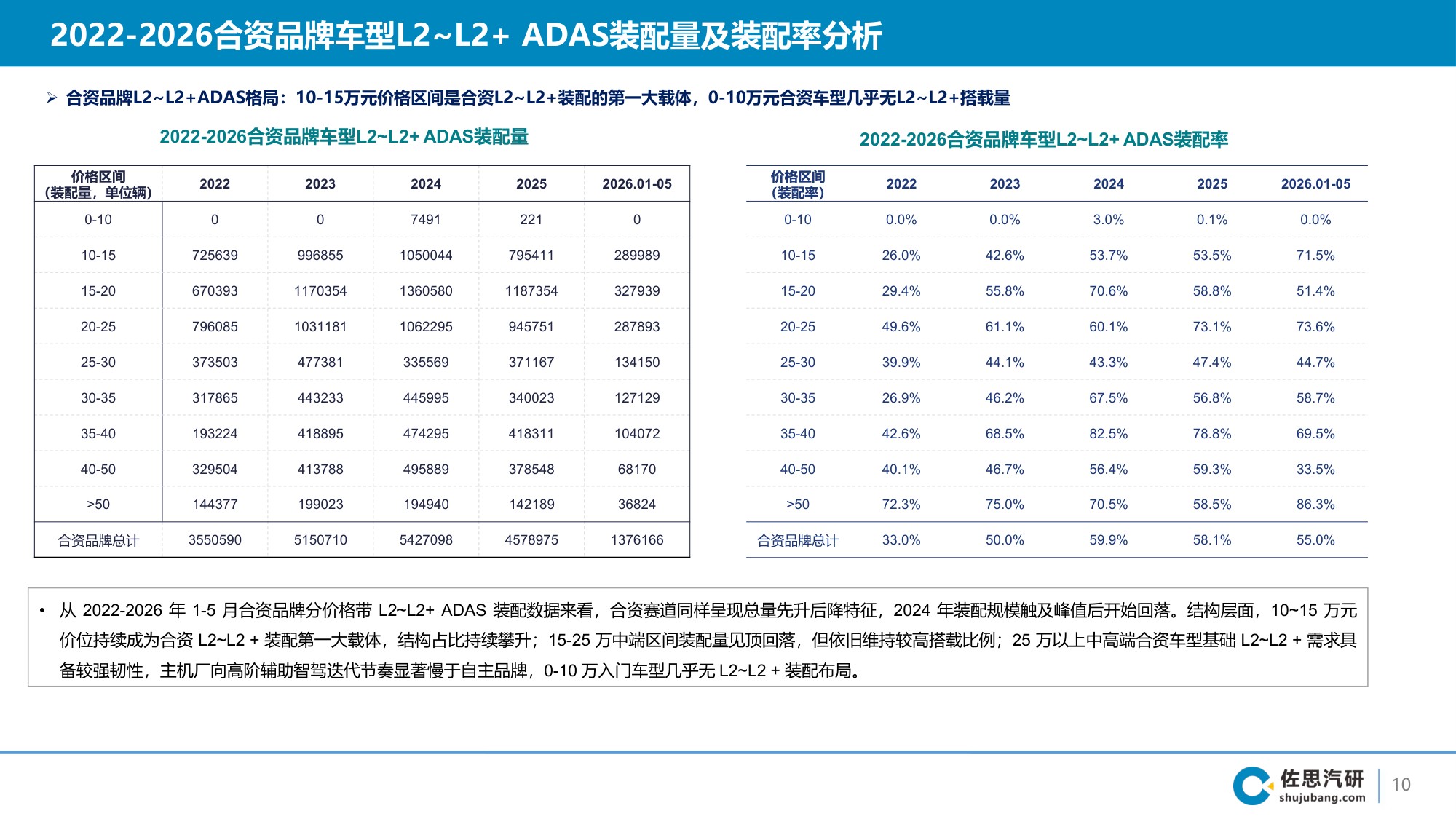 2026年国内乘用车智能辅助驾驶第三方智驾供应商研究报告-44页PPT.pdf