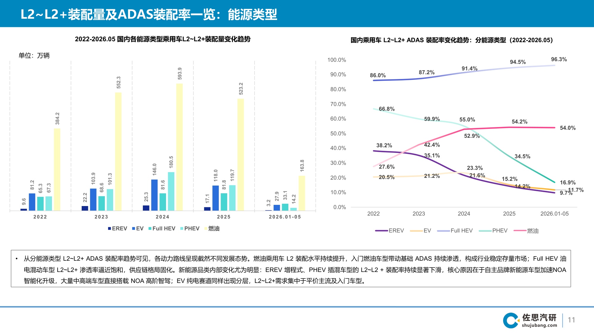 2026年国内乘用车智能辅助驾驶第三方智驾供应商研究报告-44页PPT.pdf