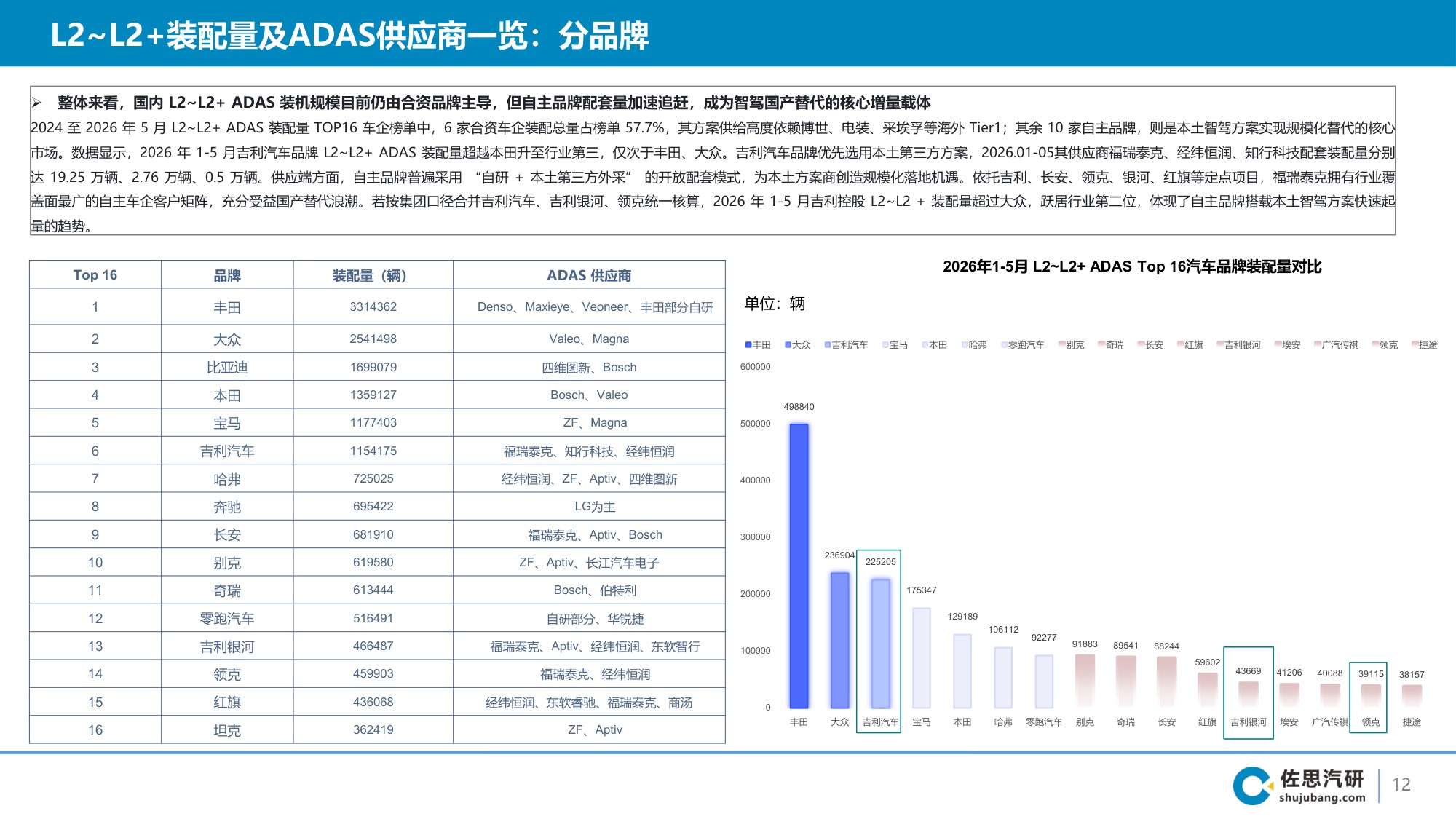 2026年国内乘用车智能辅助驾驶第三方智驾供应商研究报告-44页PPT.pdf