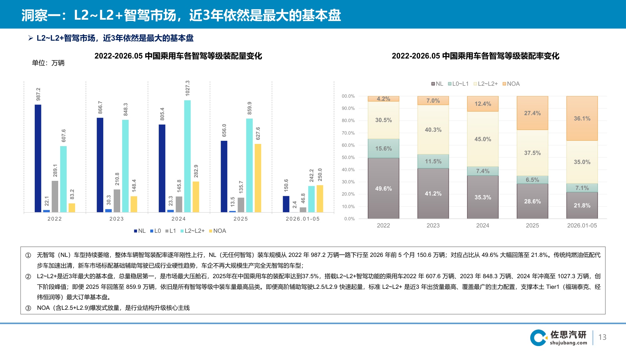 2026年国内乘用车智能辅助驾驶第三方智驾供应商研究报告-44页PPT.pdf