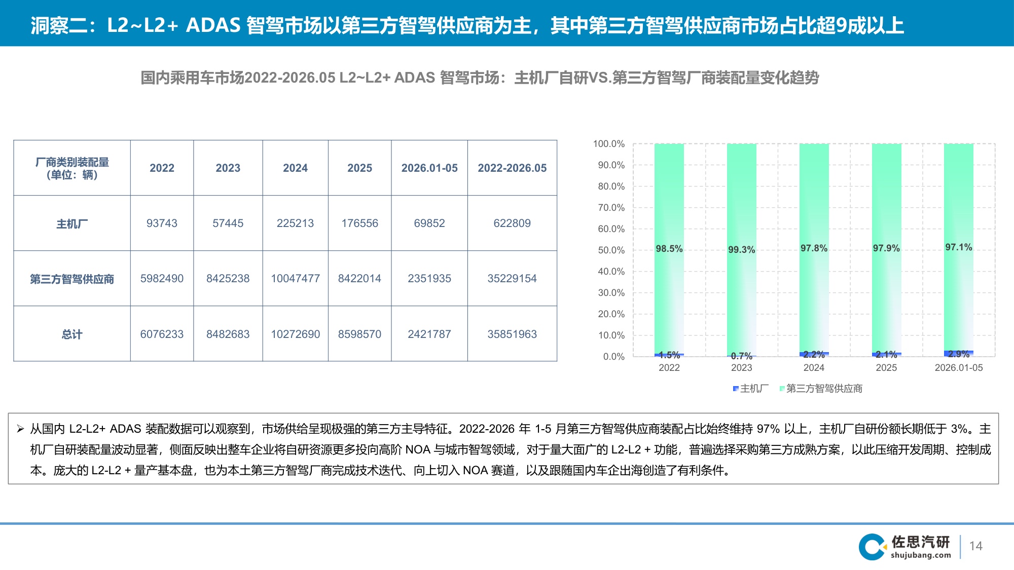 2026年国内乘用车智能辅助驾驶第三方智驾供应商研究报告-44页PPT.pdf