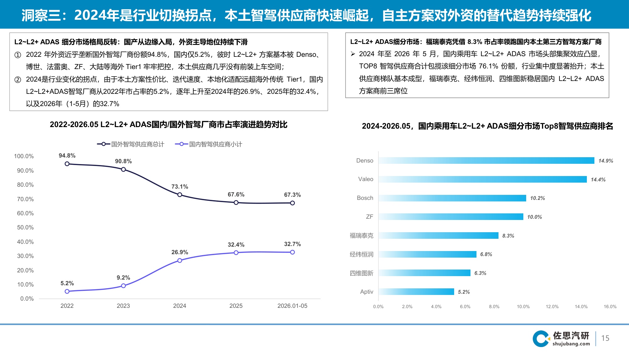 2026年国内乘用车智能辅助驾驶第三方智驾供应商研究报告-44页PPT.pdf