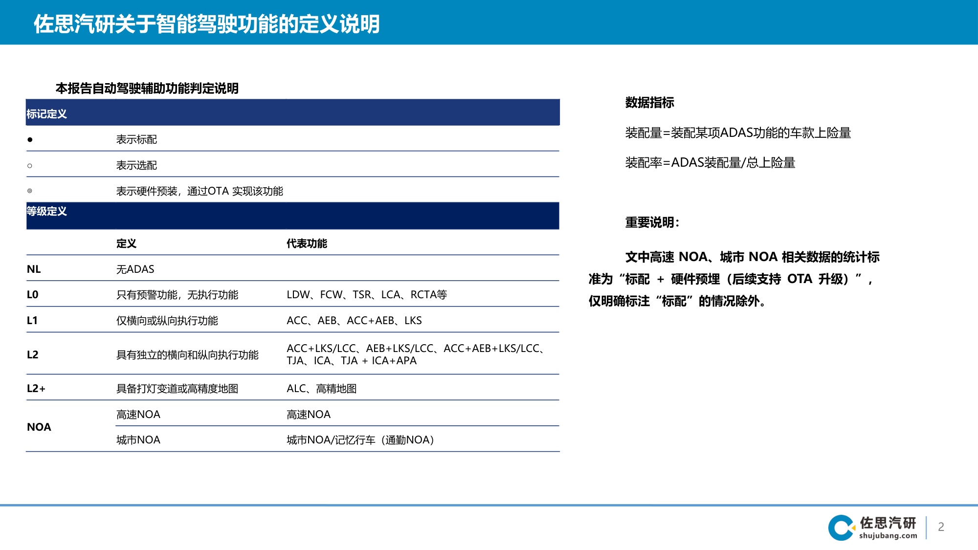 2026年国内乘用车智能辅助驾驶第三方智驾供应商研究报告-44页PPT.pdf