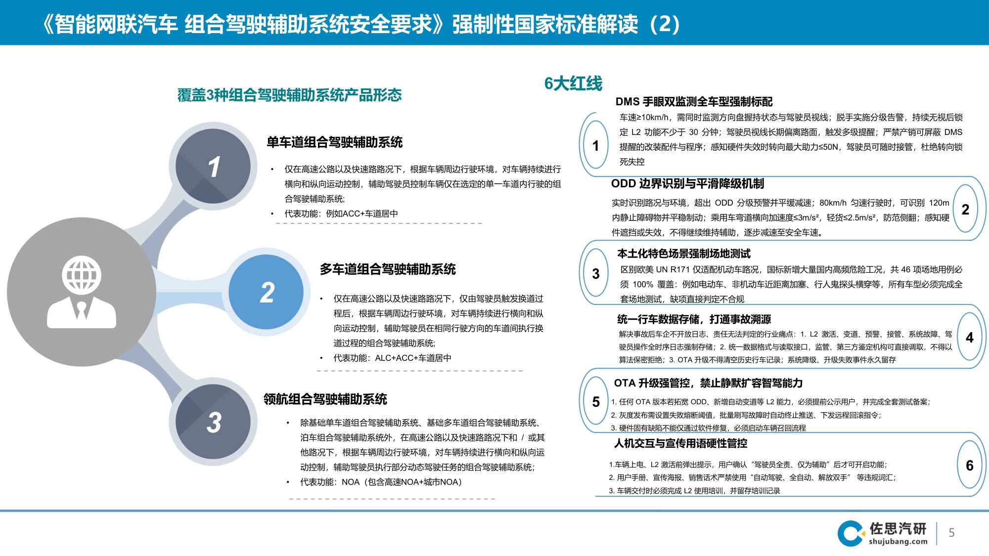 2026年国内乘用车智能辅助驾驶第三方智驾供应商研究报告-44页PPT.pdf
