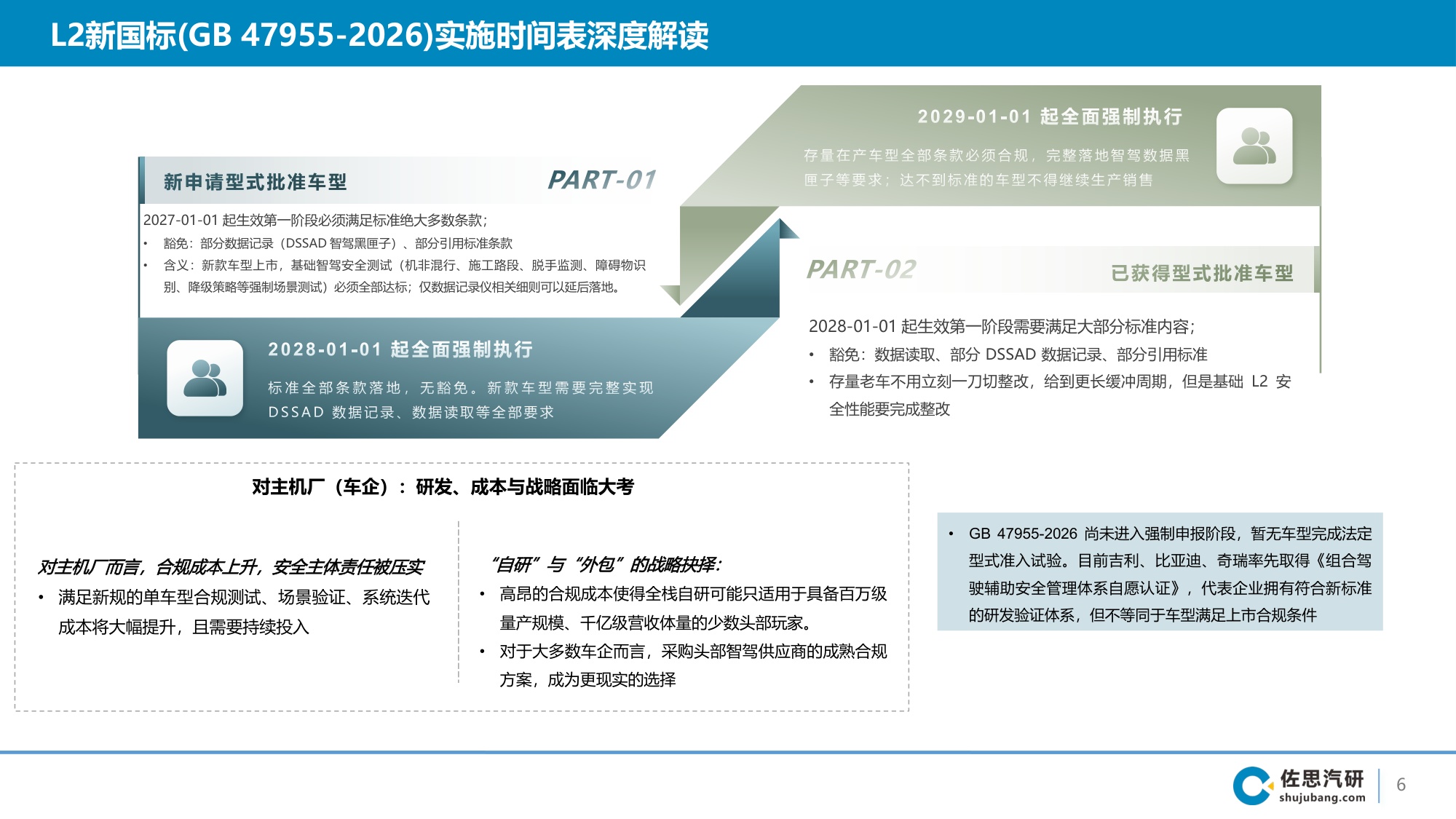 2026年国内乘用车智能辅助驾驶第三方智驾供应商研究报告-44页PPT.pdf