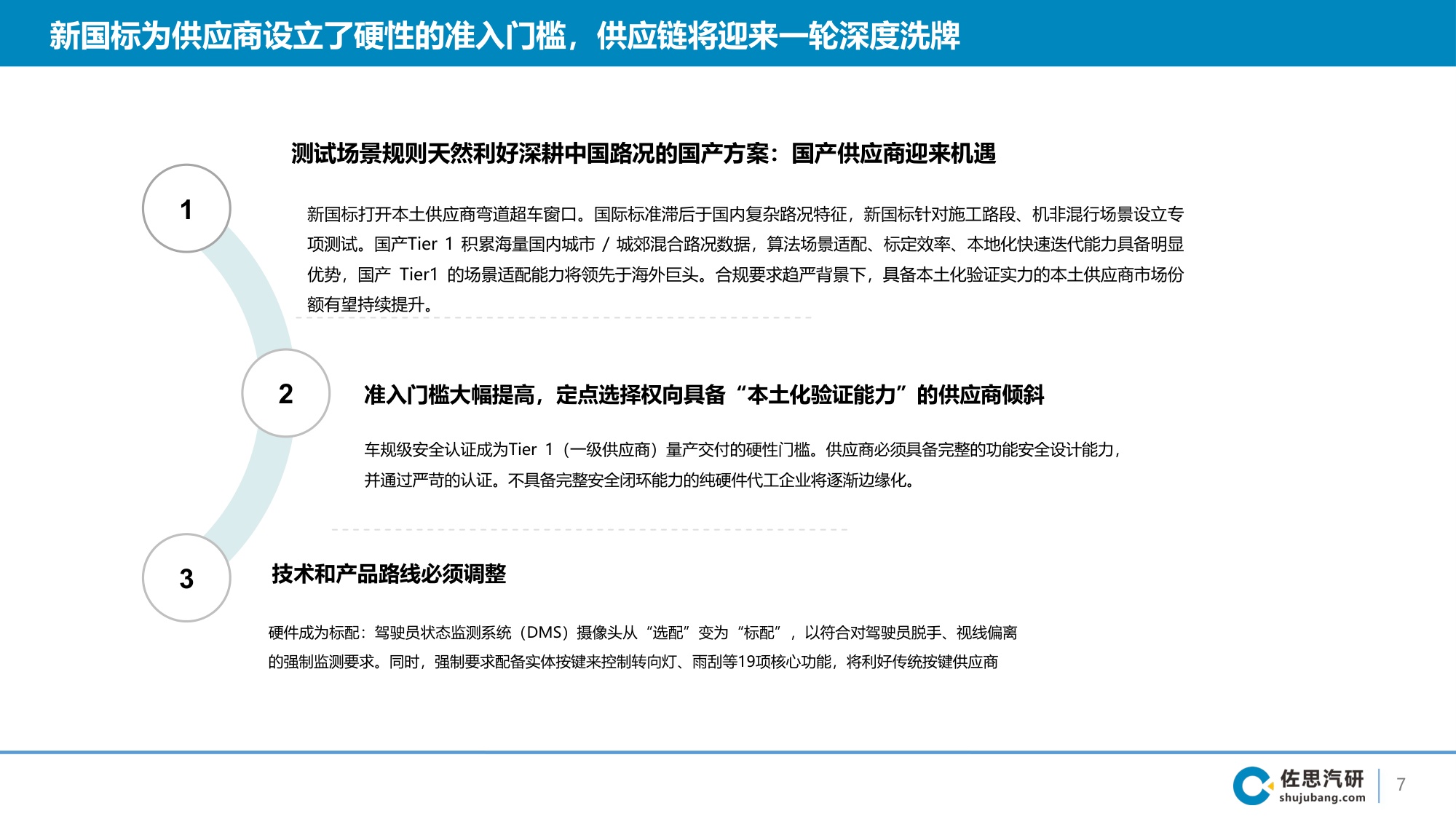 2026年国内乘用车智能辅助驾驶第三方智驾供应商研究报告-44页PPT.pdf