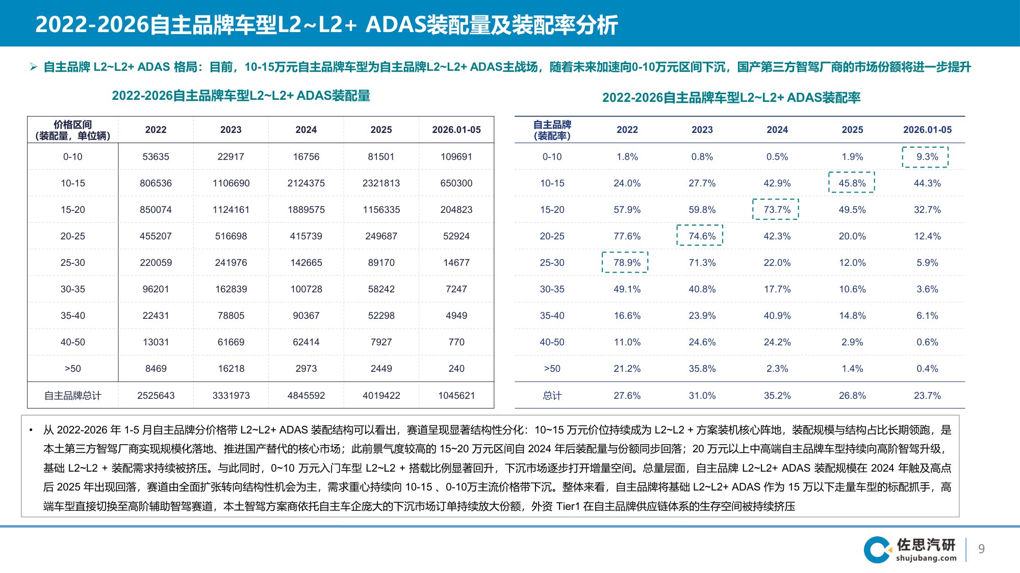 2026年国内乘用车智能辅助驾驶第三方智驾供应商研究报告-44页PPT.pdf