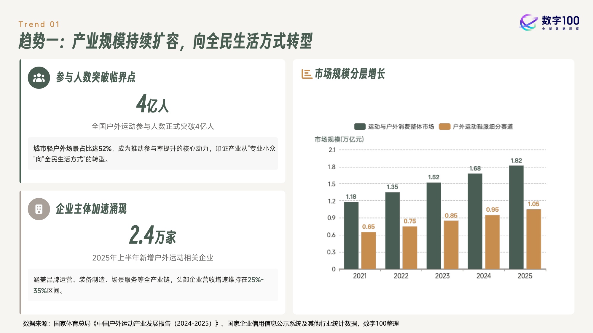 2026年户外运动鞋服消费趋势报告-53页PPT.pdf