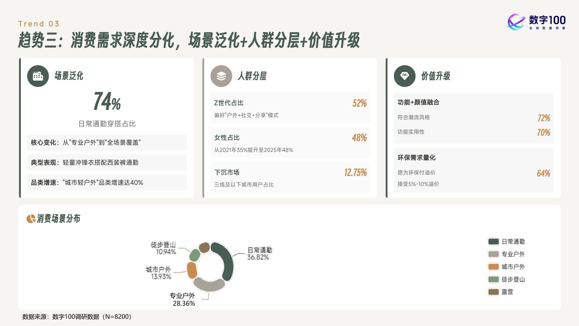2026年户外运动鞋服消费趋势报告-53页PPT.pdf