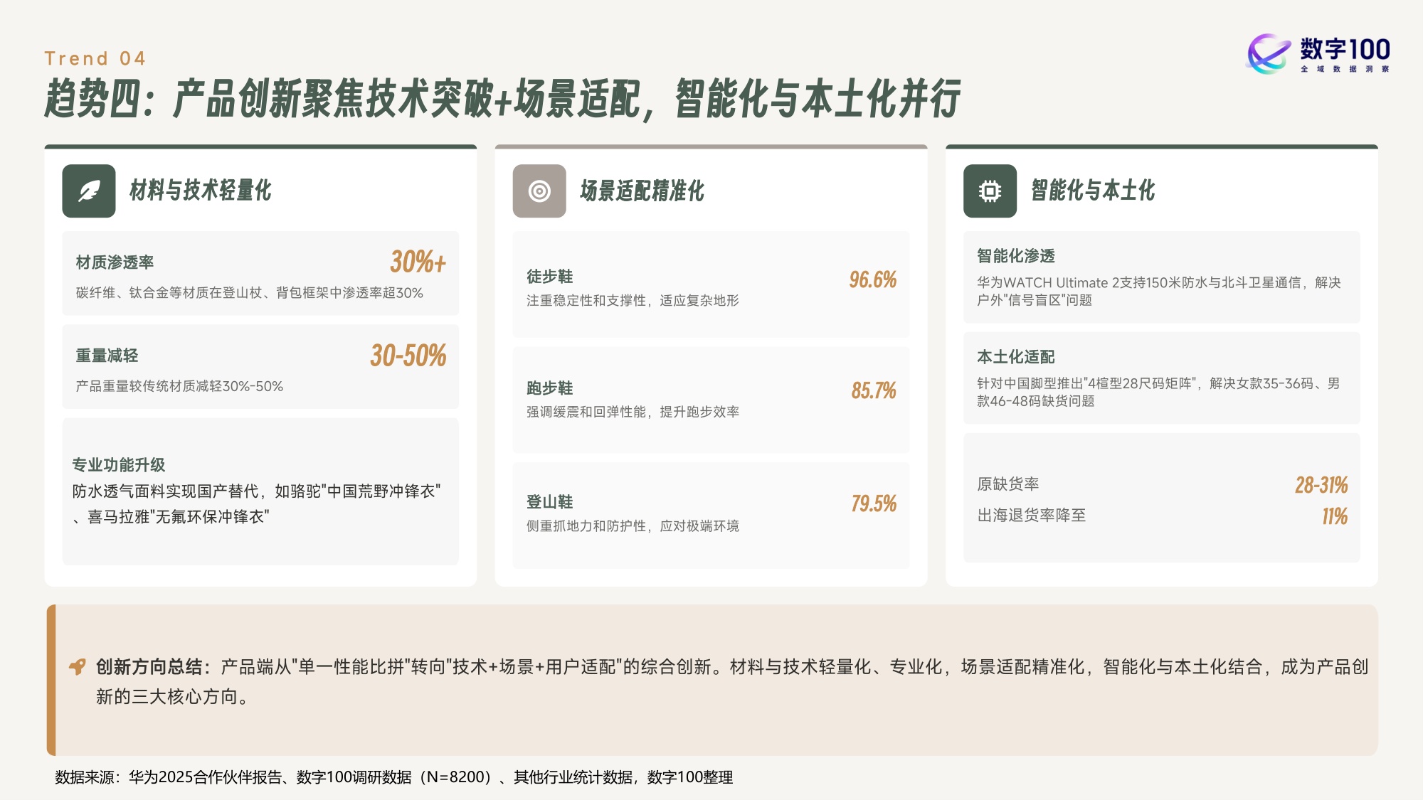 2026年户外运动鞋服消费趋势报告-53页PPT.pdf