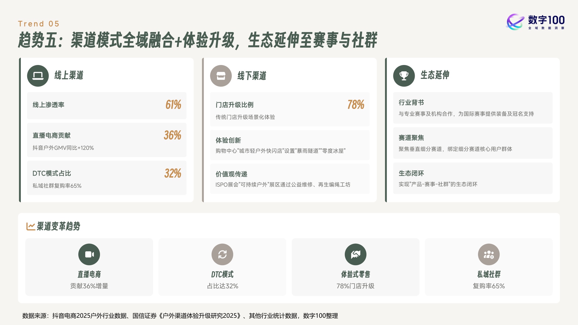 2026年户外运动鞋服消费趋势报告-53页PPT.pdf