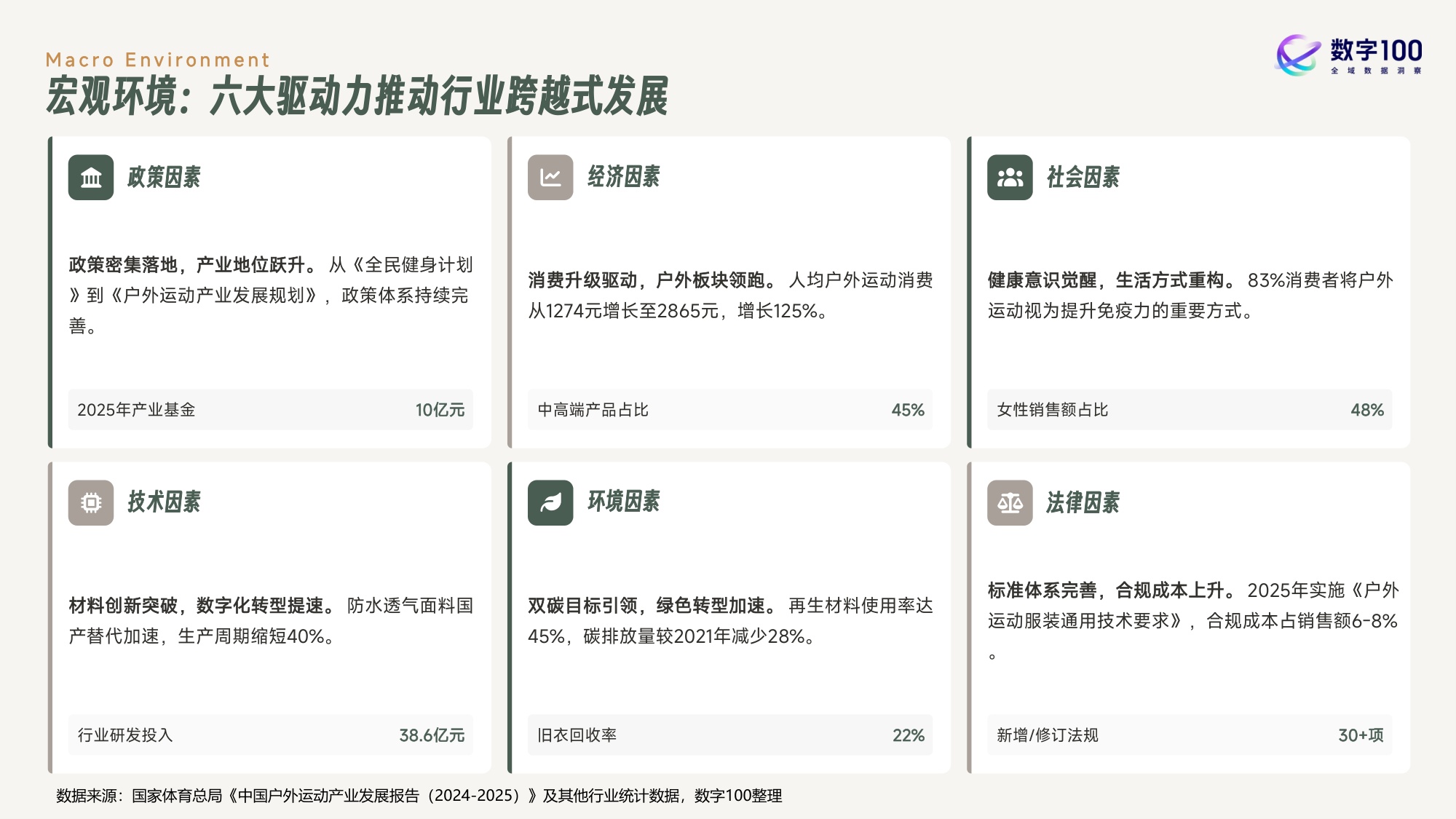 2026年户外运动鞋服消费趋势报告-53页PPT.pdf