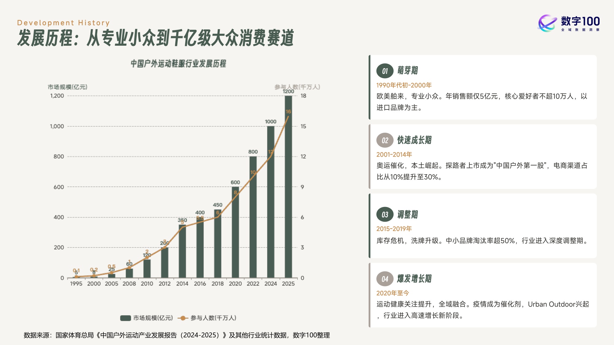 2026年户外运动鞋服消费趋势报告-53页PPT.pdf