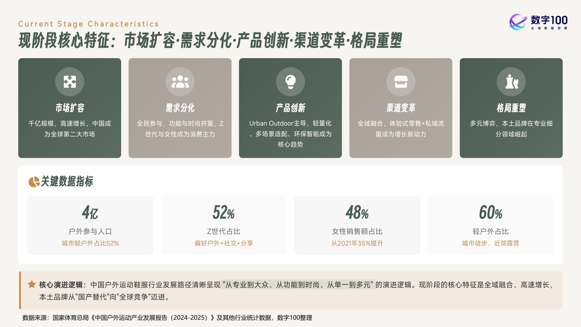 2026年户外运动鞋服消费趋势报告-53页PPT.pdf