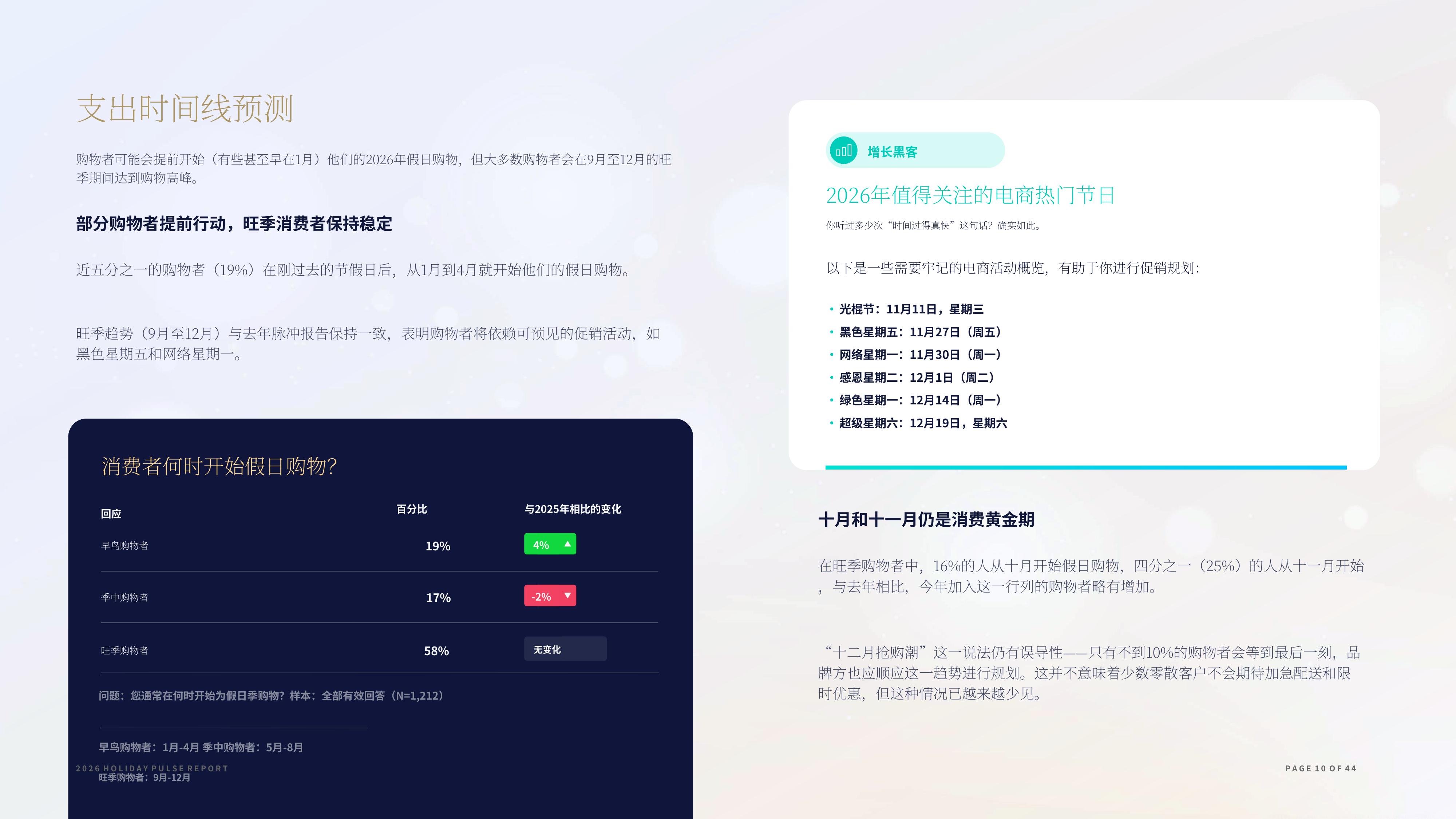 2026年假日季英美消费者脉搏报告-Salsify.pdf