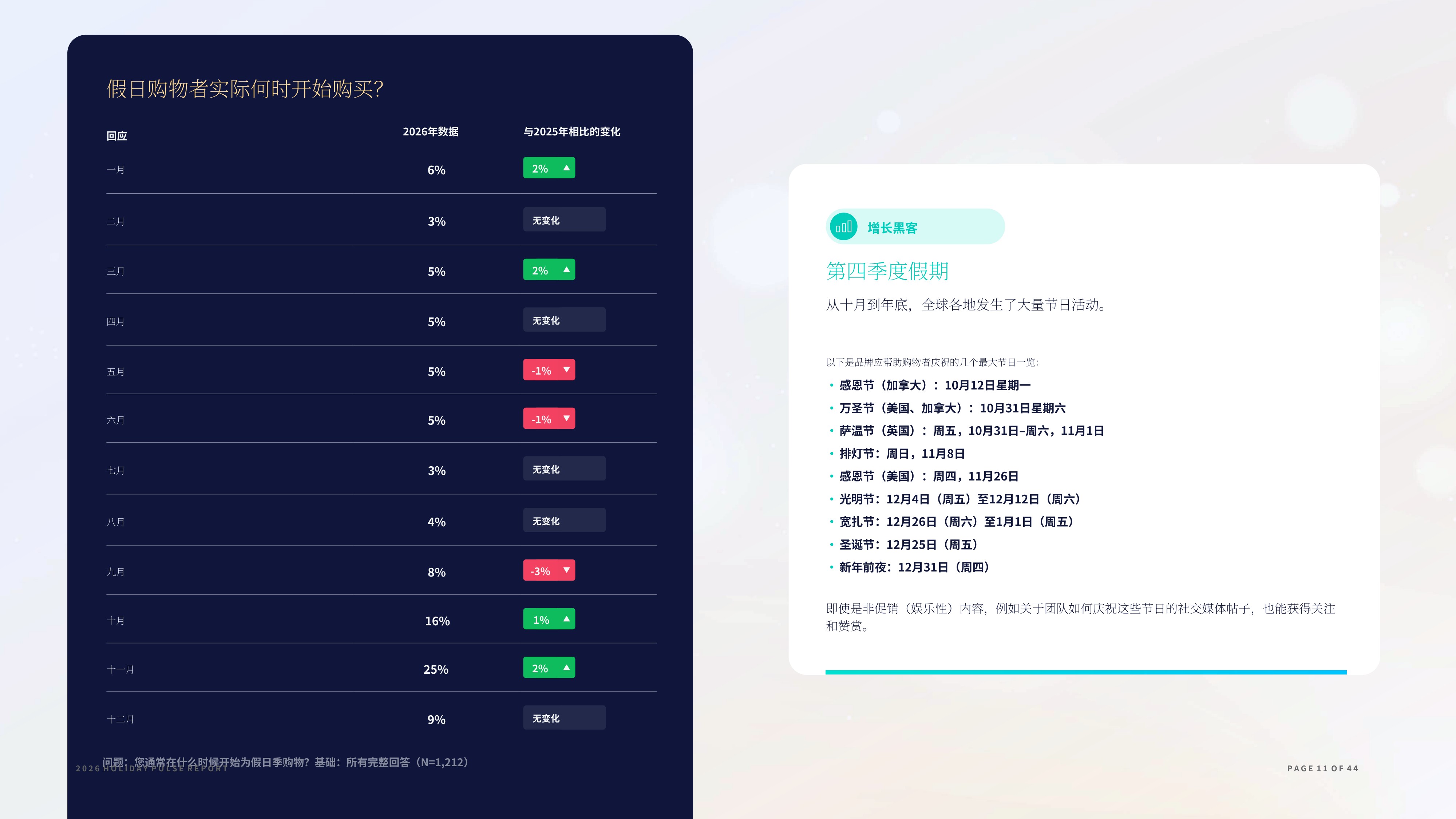 2026年假日季英美消费者脉搏报告-Salsify.pdf