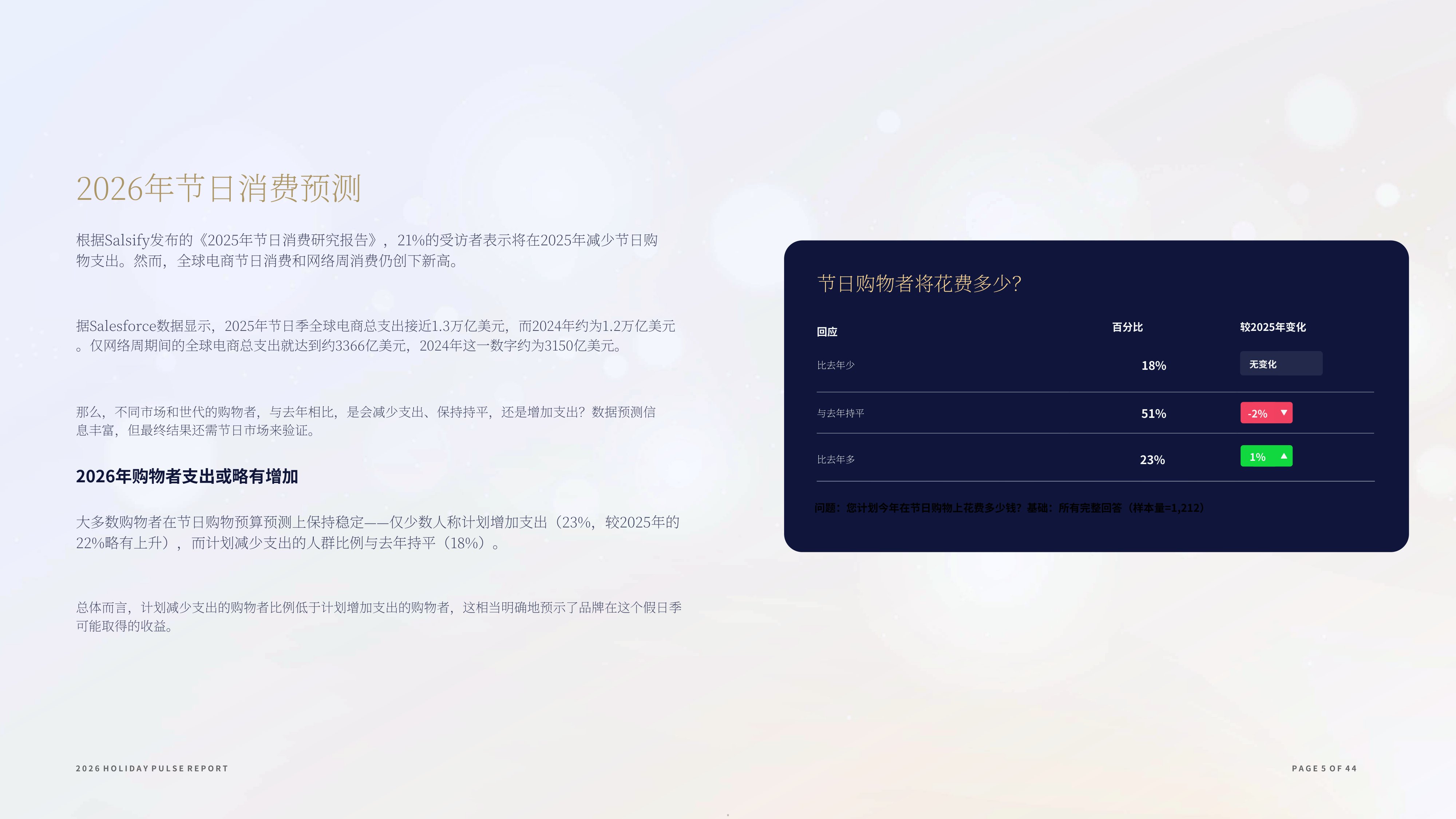 2026年假日季英美消费者脉搏报告-Salsify.pdf