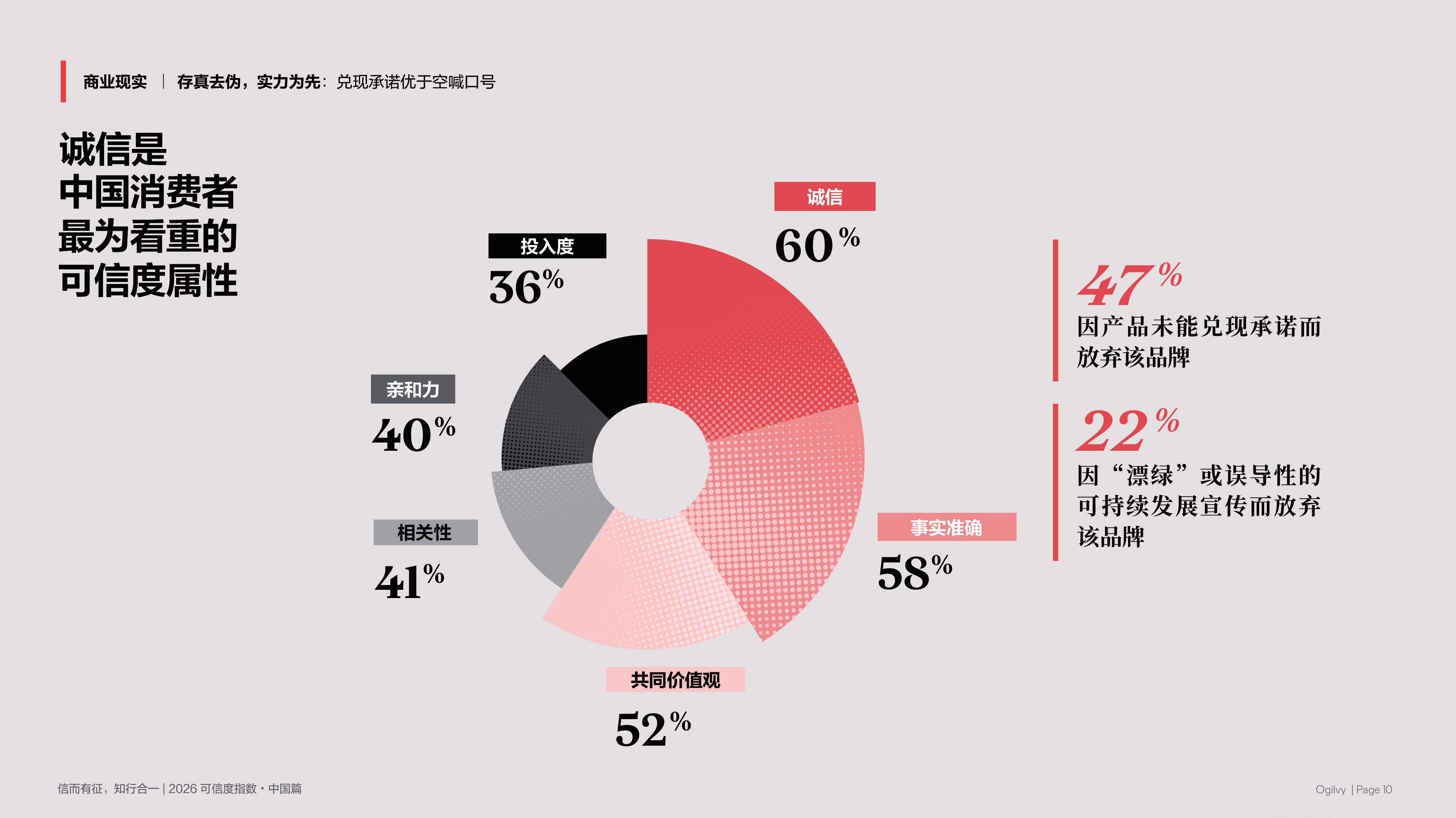 2026年可信度指数-中国篇-奥美.pdf