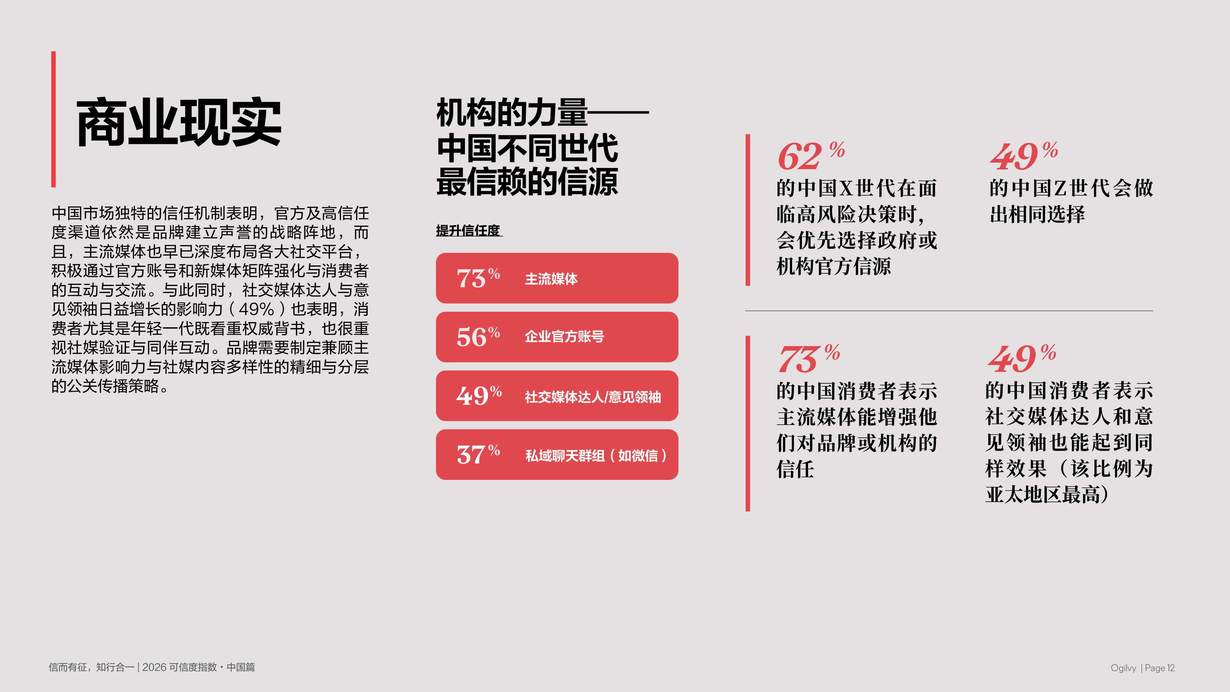 2026年可信度指数-中国篇-奥美.pdf
