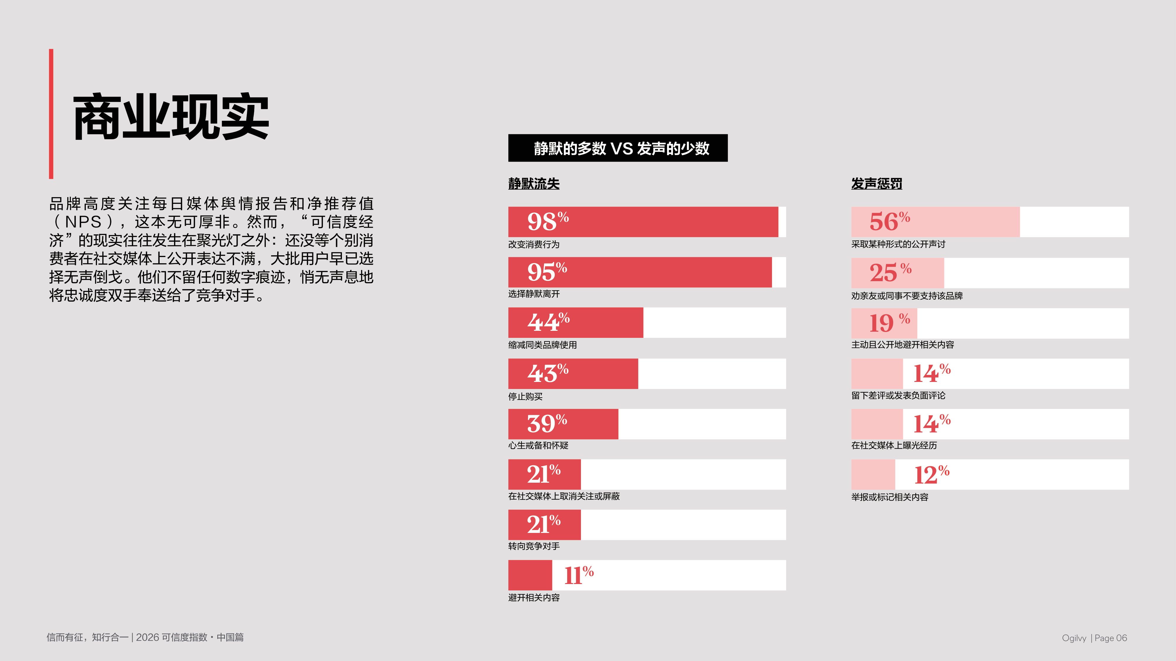 2026年可信度指数-中国篇-奥美.pdf
