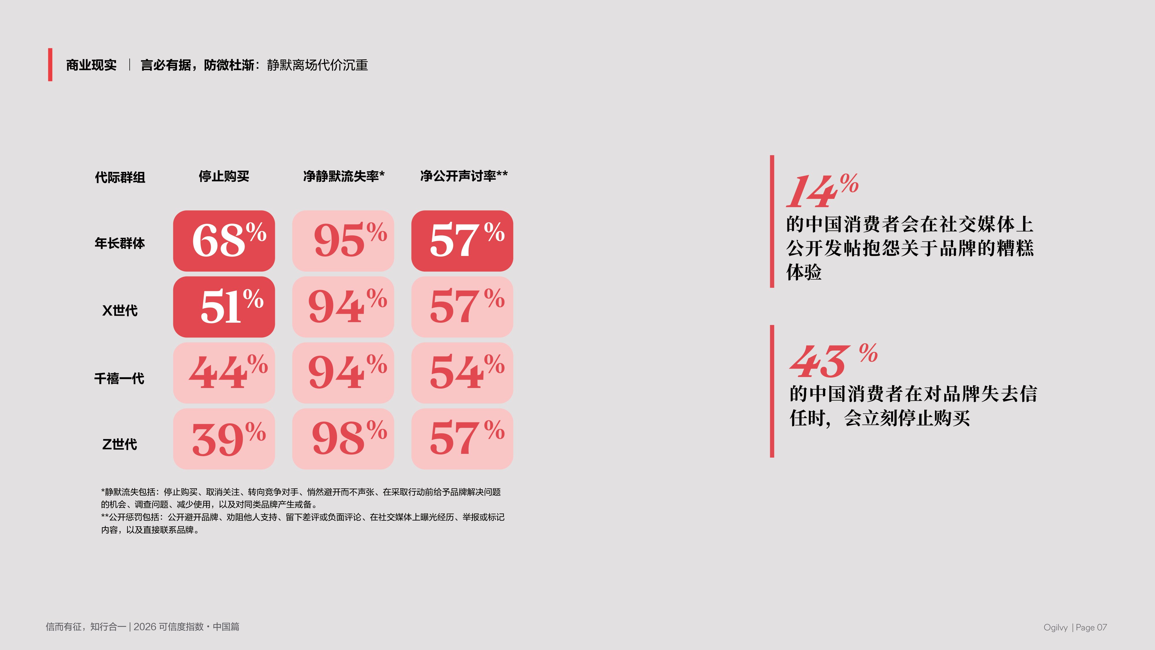 2026年可信度指数-中国篇-奥美.pdf