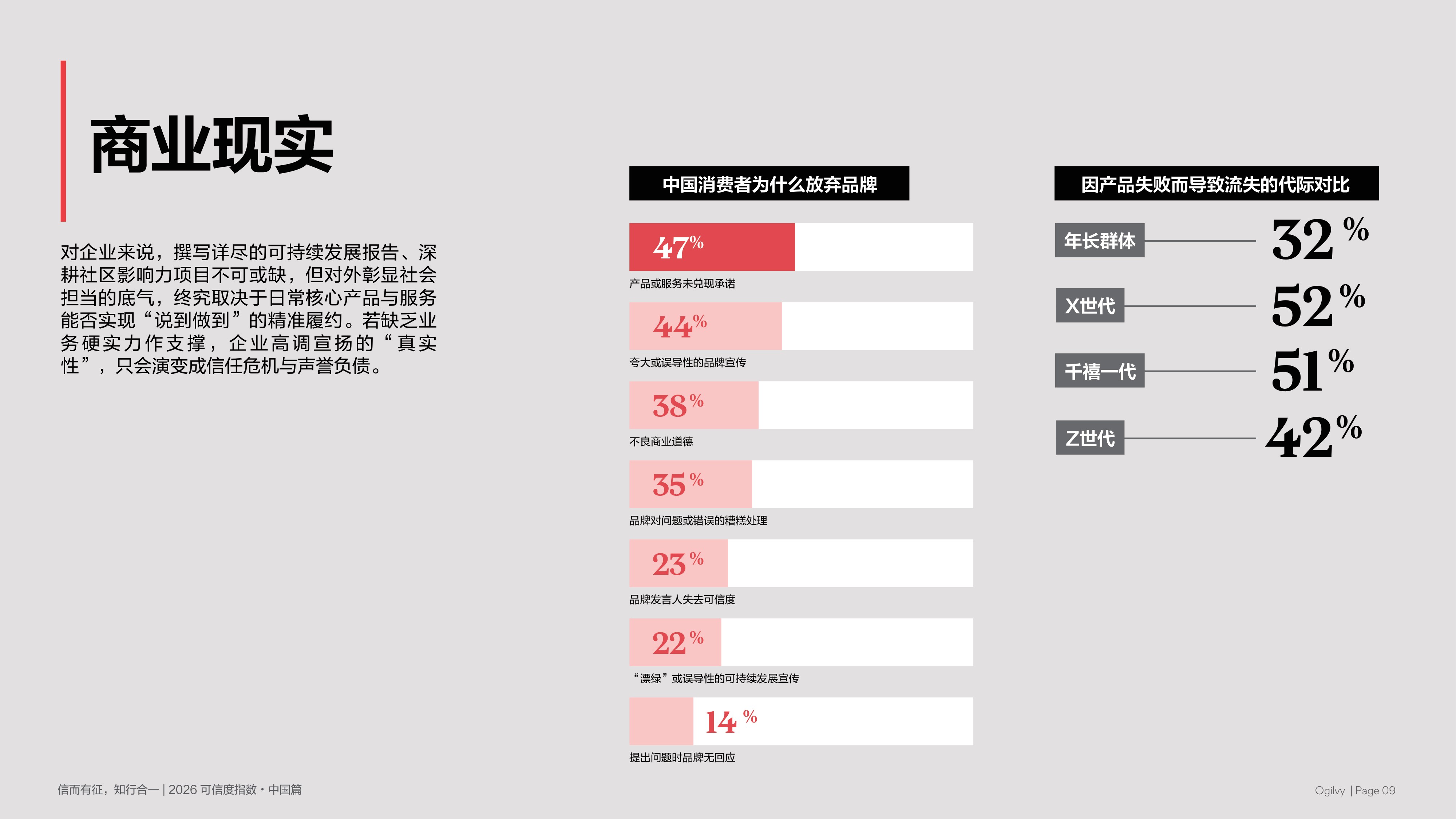 2026年可信度指数-中国篇-奥美.pdf