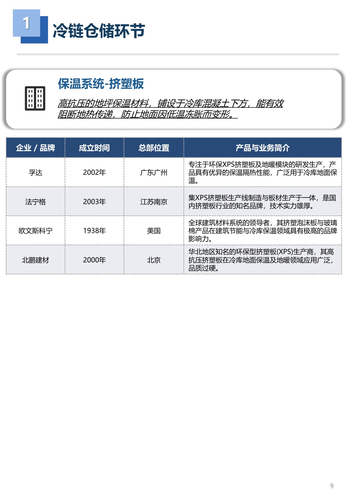 2026年冷链工程装备品牌图谱 1.0版-亦莘咨询x冷联达-29页.pdf