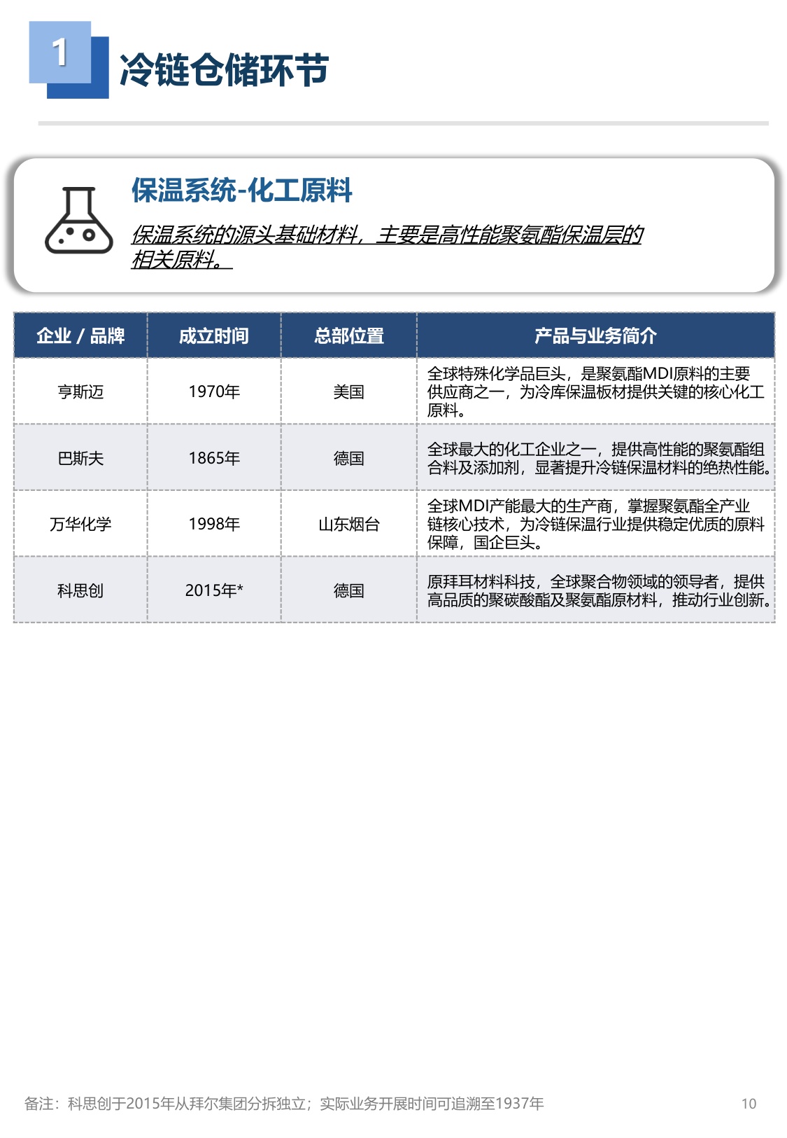 2026年冷链工程装备品牌图谱 1.0版-亦莘咨询x冷联达-29页.pdf