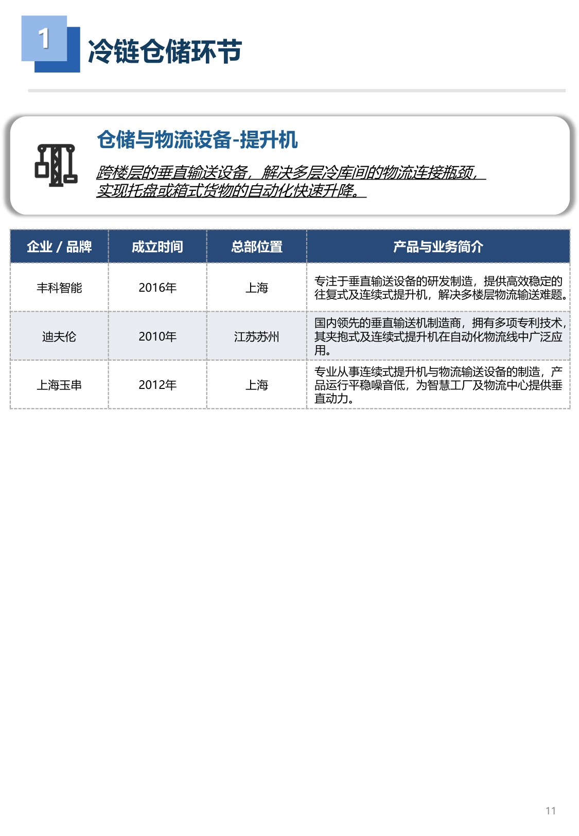 2026年冷链工程装备品牌图谱 1.0版-亦莘咨询x冷联达-29页.pdf
