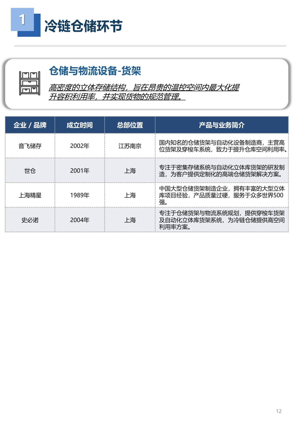 2026年冷链工程装备品牌图谱 1.0版-亦莘咨询x冷联达-29页.pdf
