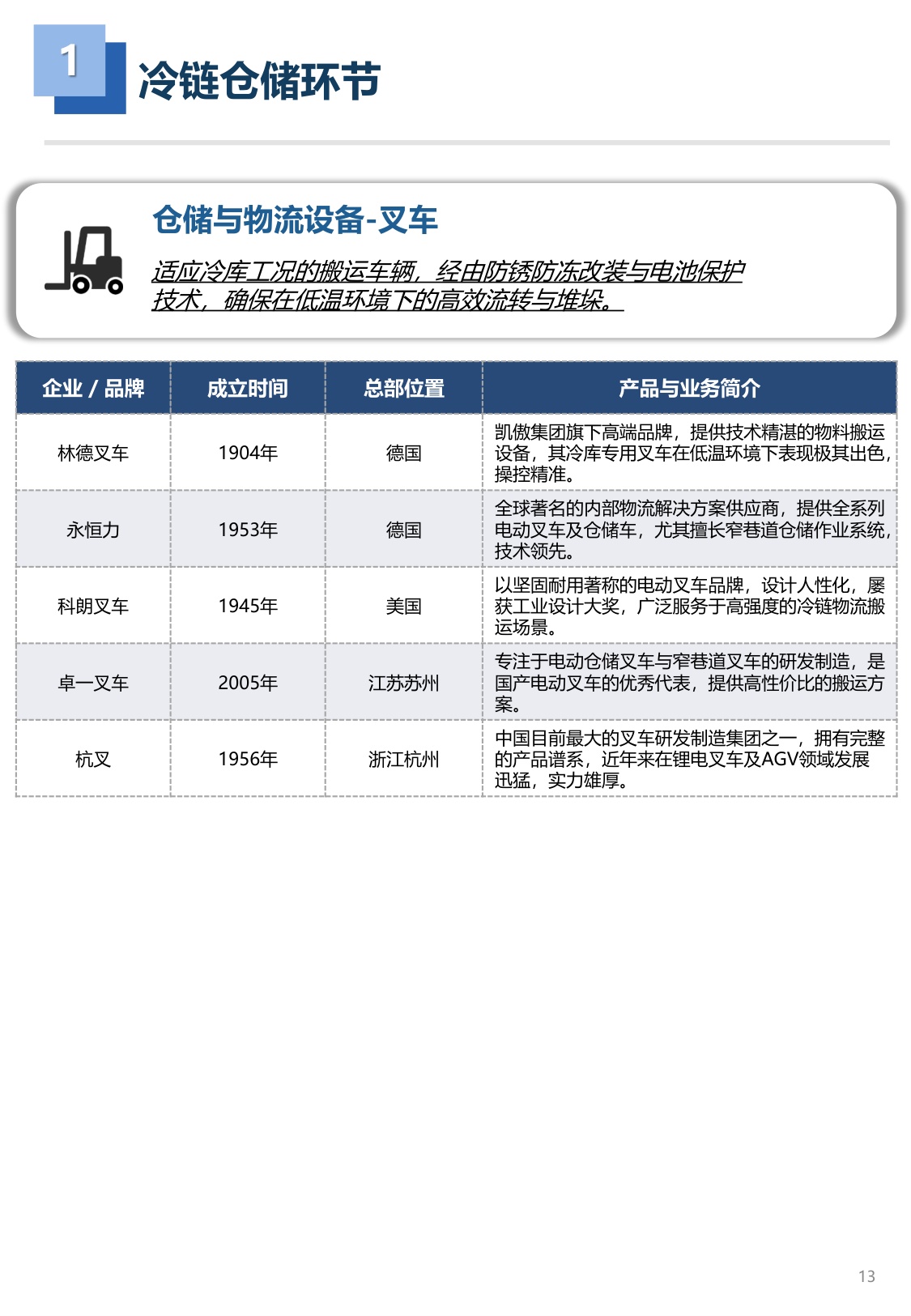 2026年冷链工程装备品牌图谱 1.0版-亦莘咨询x冷联达-29页.pdf
