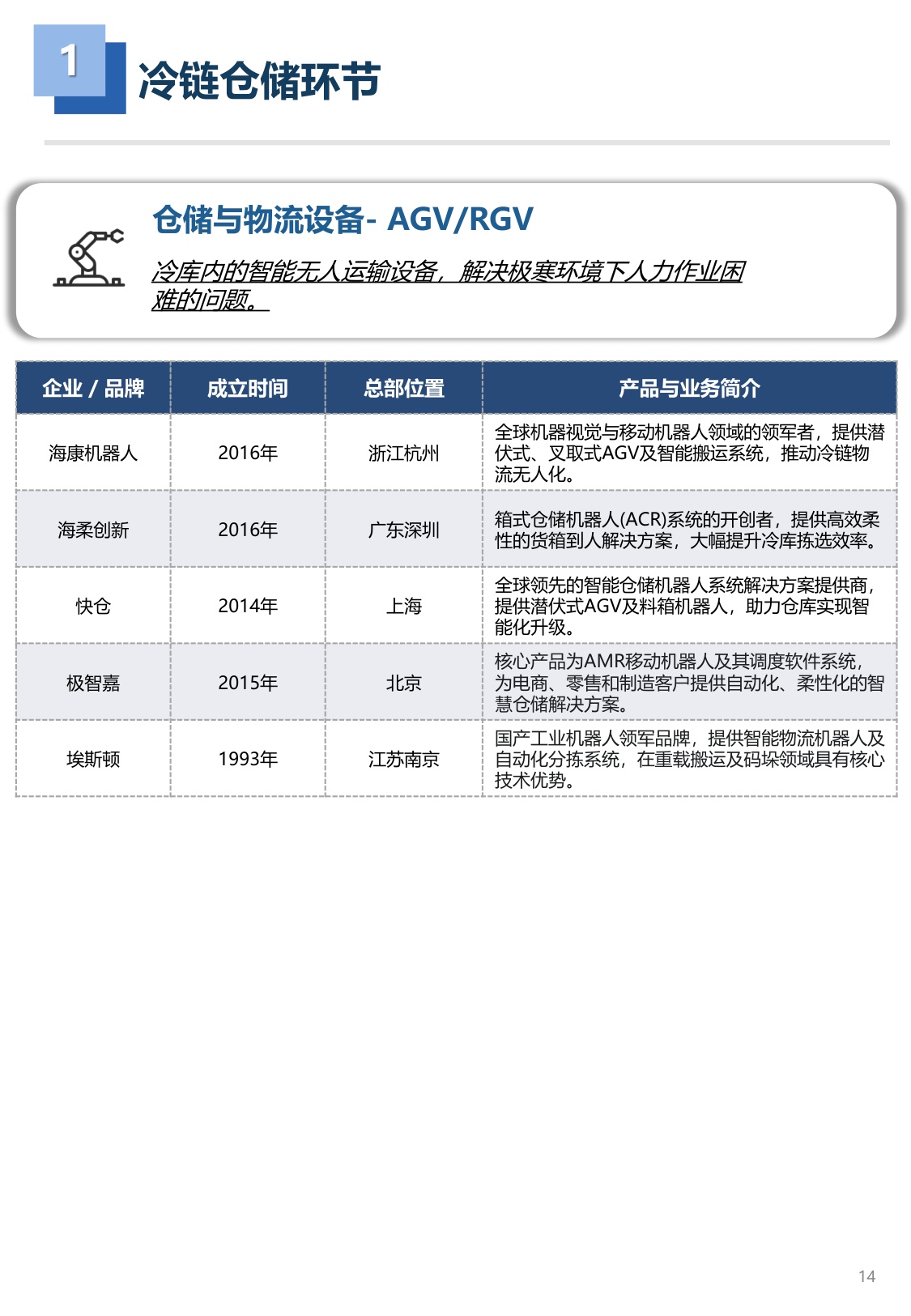 2026年冷链工程装备品牌图谱 1.0版-亦莘咨询x冷联达-29页.pdf