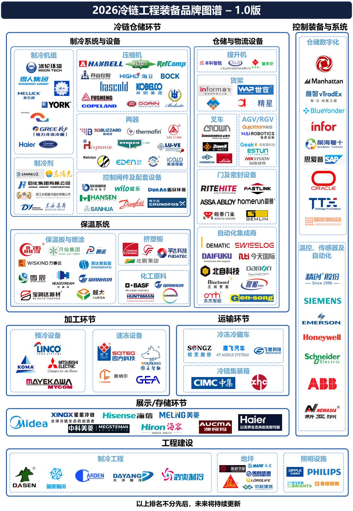 2026年冷链工程装备品牌图谱 1.0版-亦莘咨询x冷联达-29页.pdf