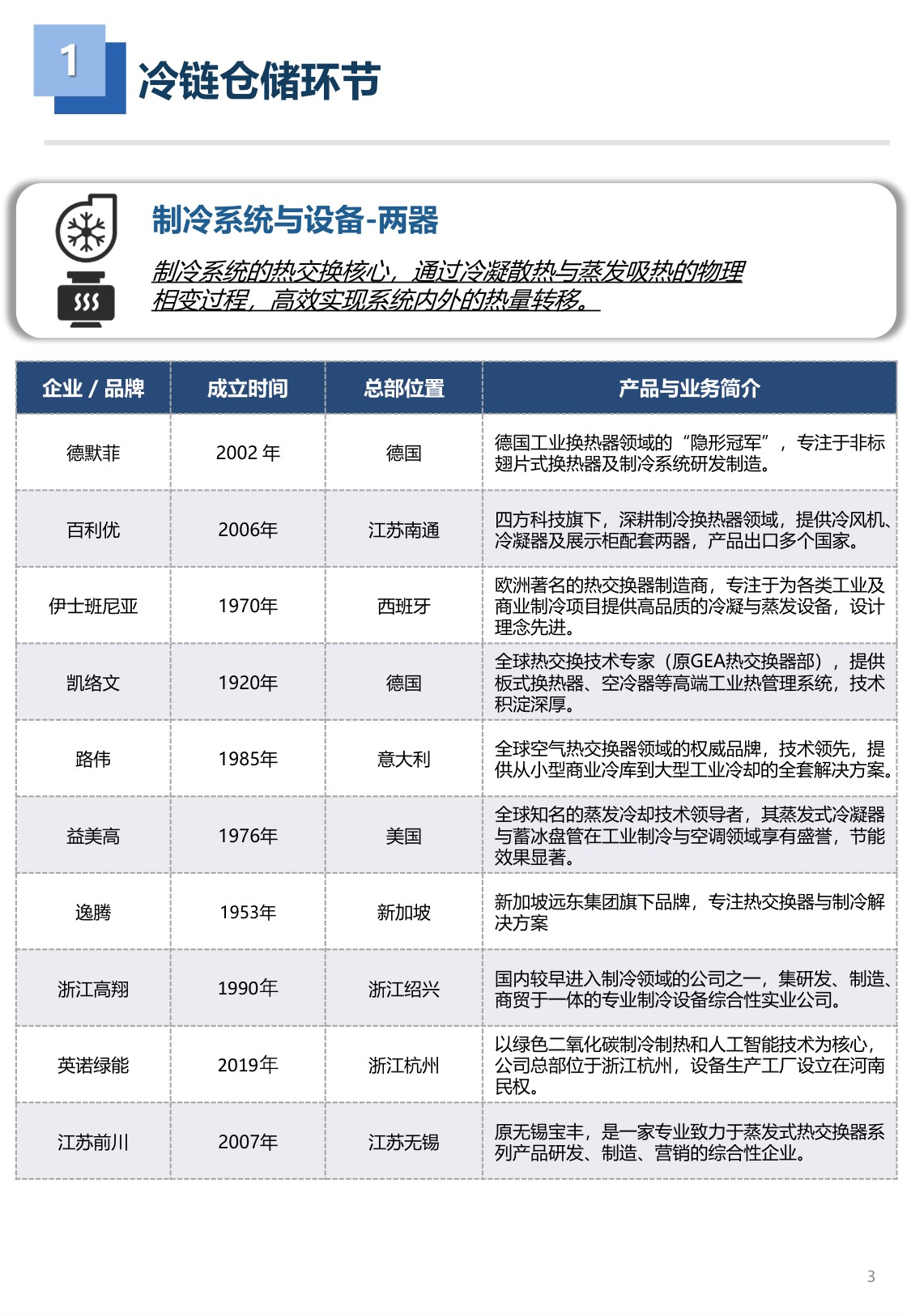2026年冷链工程装备品牌图谱 1.0版-亦莘咨询x冷联达-29页.pdf