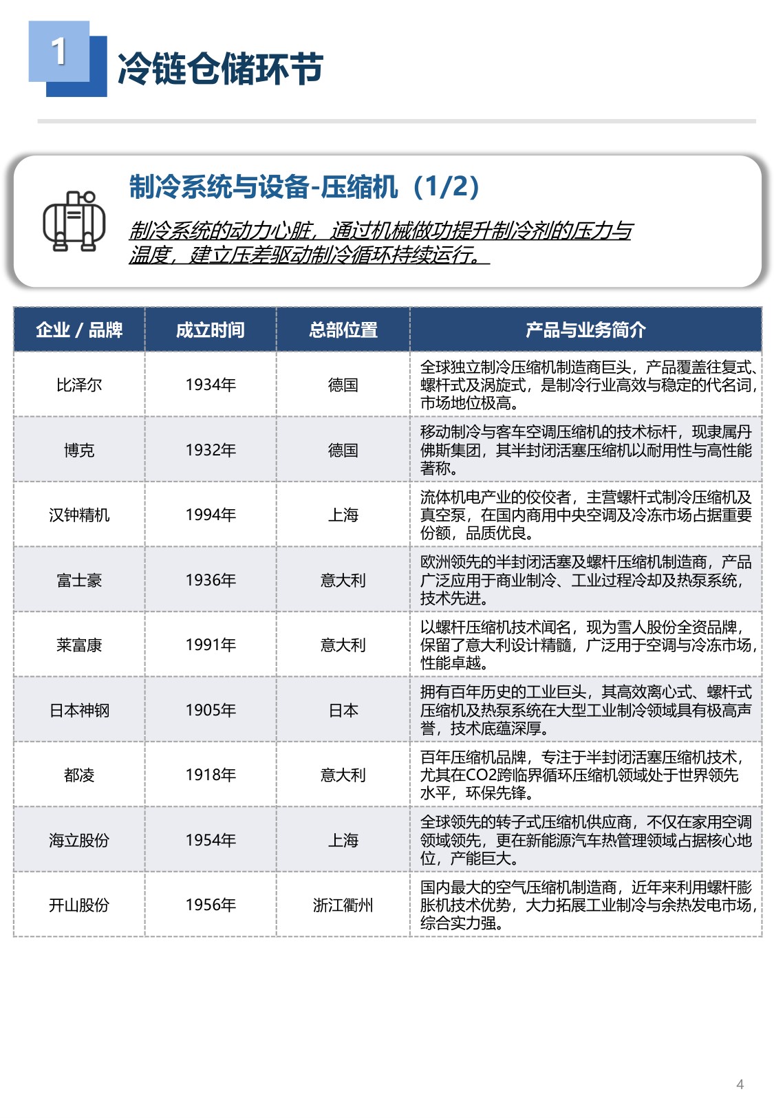 2026年冷链工程装备品牌图谱 1.0版-亦莘咨询x冷联达-29页.pdf
